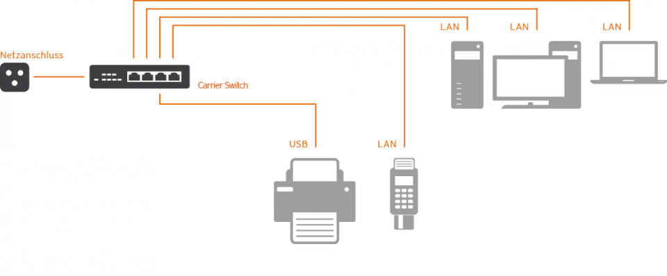 Anschluesse_Business_Connect_Speed_2022