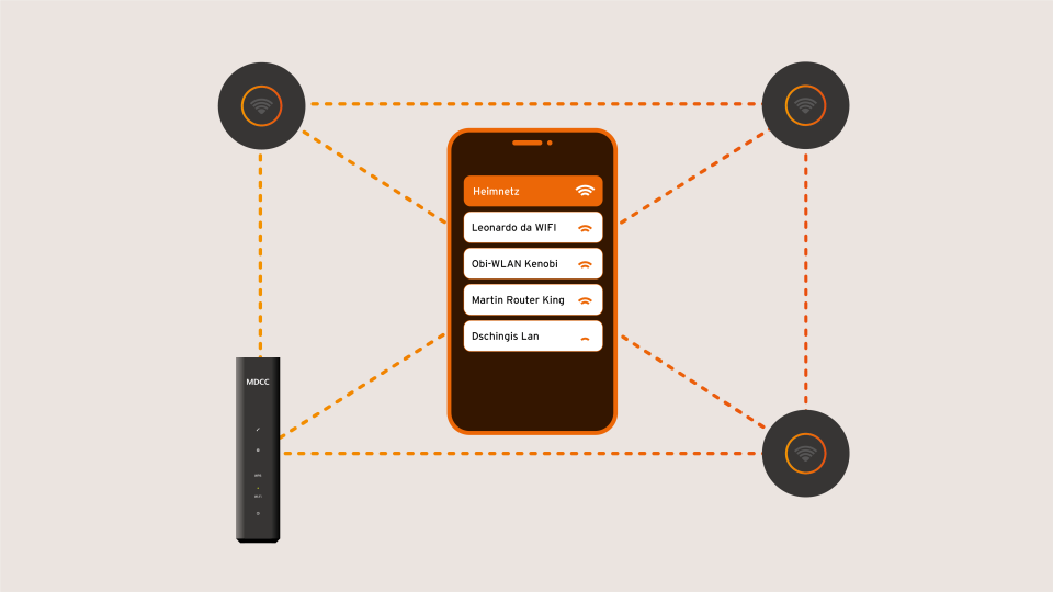 Visualisierung Entfernung Router Hardware